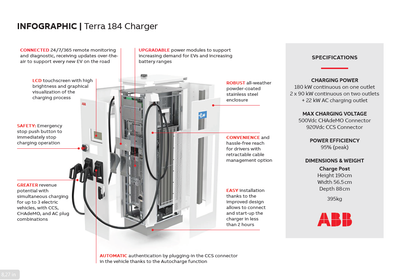 Stacja ładowania ABB Terra 184 DC – złącze – szczegóły