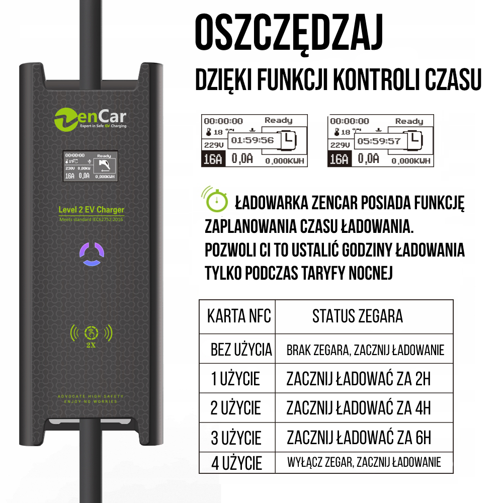 Ładowarka przenośna ZENCAR 11kW Type2, 3 11kW – stacja ładowania EV | Zencar