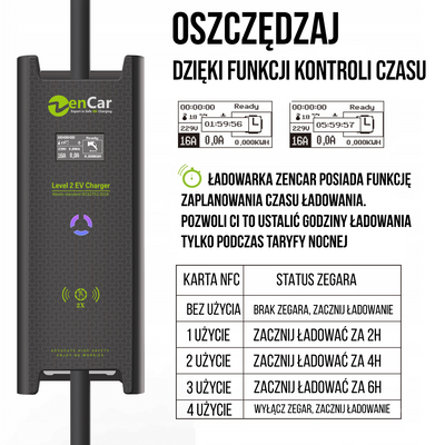 Ładowarka przenośna ZENCAR 22kW Type2, 3 22kW – stacja ładowania EV | Zencar
