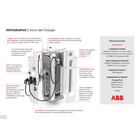 Stacja ładowania ABB Terra 184 DC